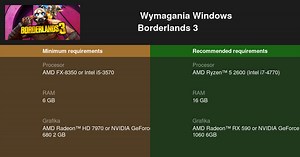 Borderlands 3 Wymagania systemowe 2026 — Czy mogę ją uruchomić? 🎮