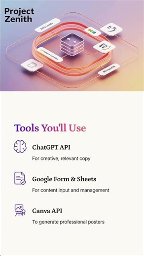 AI Poster Generator Bot Using ChatGPT + Canva | Auto Design + Caption + Hashtags | DURGASOFT
