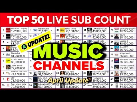 Most Subscribed Channel 2015-2026 | Music Channels Live Sub Count | Tseries, Blackpink, BTS