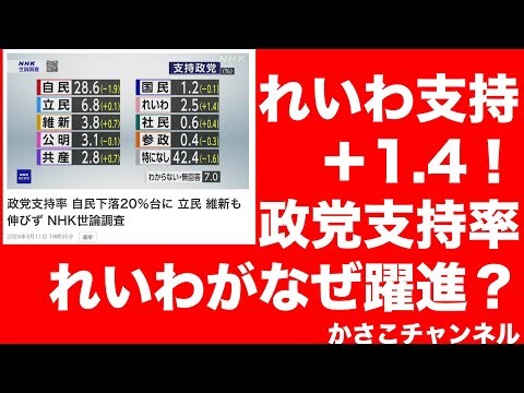 れいわ支持率＋1.4％！NHK世論調査政党支持率解説：なぜれいわ支持が増えているのか？