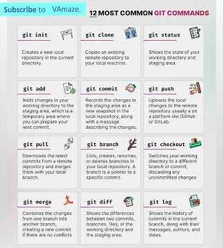 "Git Tutorial for Beginners | Learn the 12 Most Common Commands