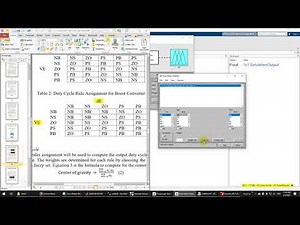 Fuzzy Logic Controller for Buck or Boost Converters