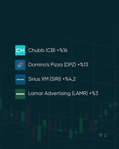 Buffett Üçüncü Çeyrekte Hangi Hisseleri Artırdı? | En Çok Büyüyen 4 Pozisyon