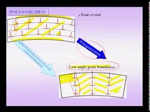 Mod-01 Lec-45 Phase Transformations
