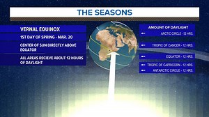 Spring in Maine is right around the corner!