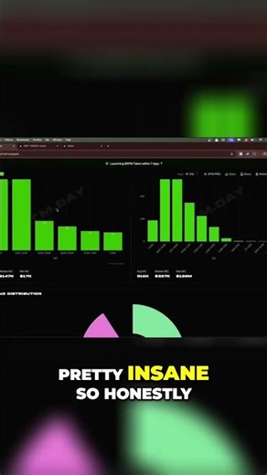 Making Money Blindly Buying Crypto? Analytics Reveal #shorts