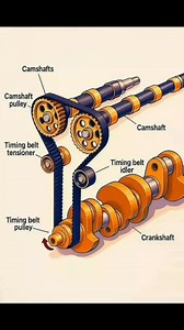 Let's learn together #auto #automotive | Mechanics And Electricity