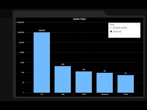 How to Show Outliers in Power BI | Log scale vs Z-score | Data Visualization Techniques