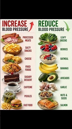High Blood Pressure? Avoid These 7 Foods & Eat These 7 Instead! ❤️🔥