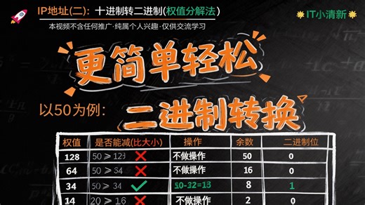 更简单轻松的二进制转换方法