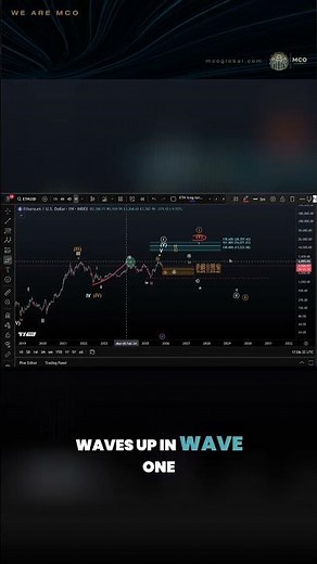 Ethereum Long-Term Roadmap: Opportunities and Targets