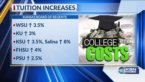 KBOR approves tuition hikes for public universities