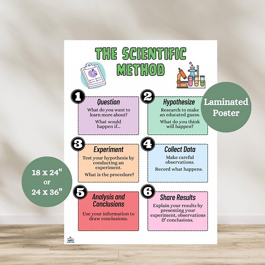 Scientific Method Anchor Chart, Steps of Science Experiment Poster, Scientific Method Process Poster, Teaching Scientific Method Poster - Etsy