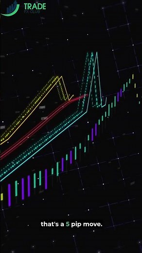 What Is a Pip in Forex? Learn the Basics Every Trader Must Know