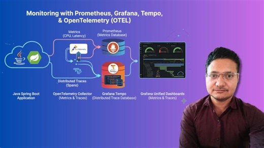 69Prometheus Grafana for Distributed Tracing with Tempo OTEL for a Java Springboot application | Bhavuk Mudgal
