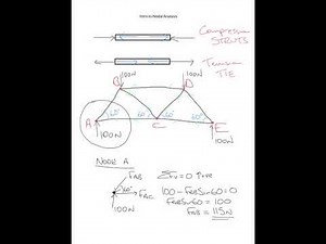 Intro to Structural Nodal Analysis - Higher Engineering Science
