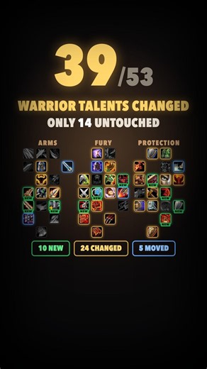 WoW Forever Warrior: 39 of 53 Talents Changed #wowforever