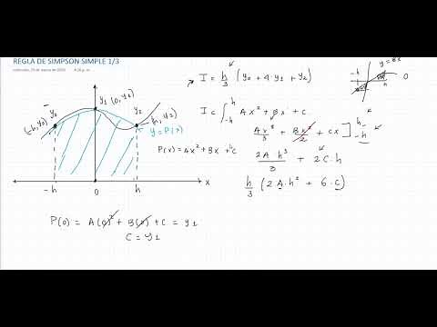 Demostración regla de Simpson 1/3