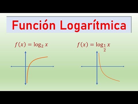 Introducción a la función logarítmica