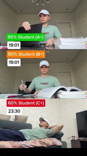 Here are the 3 different types of students: A+ Student, B+ Student and C+ Student