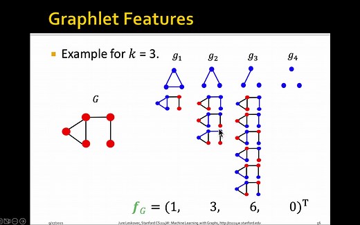 传统图机器学习的特征工程-全图【斯坦福CS224W】