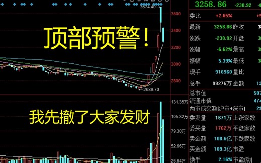 [0112]我的指数预警系统发出顶部预警，去年公开以来的首次发出实盘顶部预警
