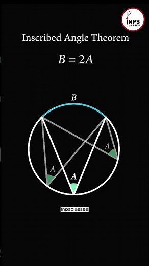 Circle Geometry with Animation | Circle Theorems Made Easy | INPS Classes