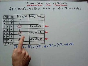 LOGICA FUNCION DE VERDAD DNF CNF