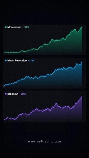 Why Professional Traders Use Portfolios Instead Of Single Strategies