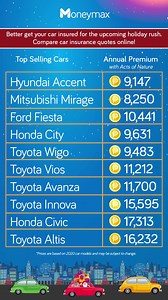 963 reactions · 43 shares | Holiday rush na naman. Alam na this: bumper-to-bumper traffic is back!  Make sure your car is protected from all possible worst-case scenarios on the road. Compare car insurance with Moneymax!  ✔️ Cheapest rates in the Philippines ✔️ With Acts of Nature and Roadside Assistance ✔️ Free claims assistance ✔️ Pay for and receive your policy, all online! Click the link to get your free car insurance quote today! | Moneymax | Facebook