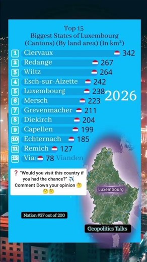 These Are the Largest States in Luxembourg 🗺️ #shorts
