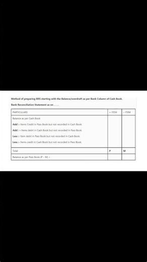 #bankreconciliation #statement #format #bank #bba #bbadegree Format of bank reconciliation statement