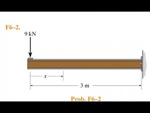 RC Hibbeler Mechanics of Materials in SI Units: Problem F6-2 Solution