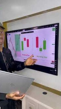 The Candlestick Formation That Made Me $1000+