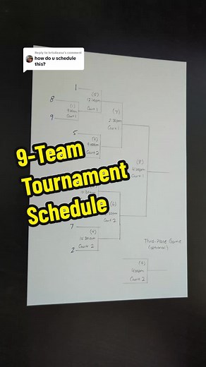 Replying to @hrts4easa here's one way to do this! #tournament #schedule #bracket