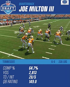 71K views · 889 reactions | NFL Draft Highlights: QB Joe Milton III Presented by John’s Sewer And Drain Cleaning | NBC Sports Boston | Facebook