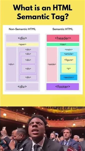 What Are HTML Semantic Tags? Why Every Modern Web Developer Should Use Them 🚀