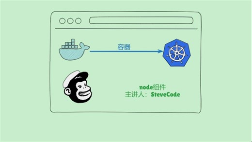 Node组件是容器的“四肢”？一文掌握它的工作机制与故障排查