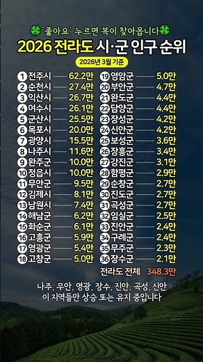 2026 전라도 시·군 인구 순위 #인구순위 #인구통계