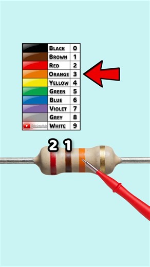 21k Resistor Color Code Explained | Red Brown Orange Gold | Part 65