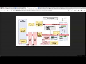 OCP Hardware Management Project call (Jul 15, 2025)