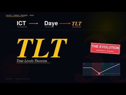 The Algorithm Leaves Footprints · Introducing the Time Levels Theorem (TLT)
