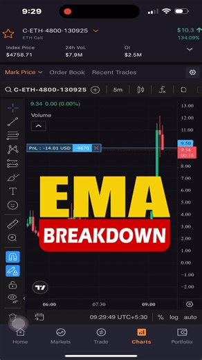 Conceptual Trading on Instagram: "EMA Breakdown Strategy Explained EMA strategy EMA breakdown EMA trading setup intraday EMA strategy options trading EMA EMA crossover"