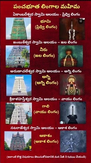 Panchabhuta Lingas Explained | 5 Sacred Shiva Temples & Their Elements