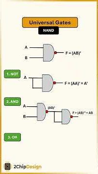 Universal NAND Explained