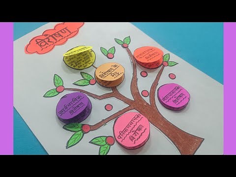 visheshan hindi chart/Hindi tlm/visheshan ka bhed/vishashan project/hindi grammar chart