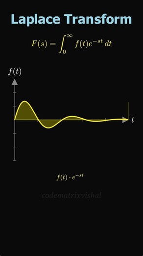 Laplace Transform Wave Visualization | Graph Signals Explained Easy Engineering Math 2026 #viral #yt