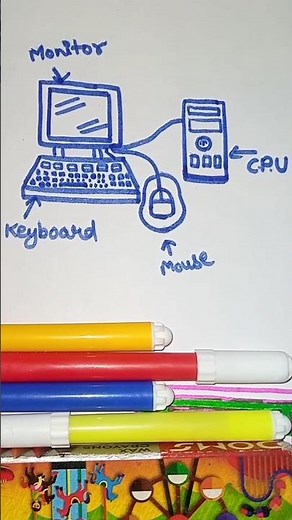 Computer 💻 system drawing 🎨// Drawing of Monitor, keyboard, Mouse & C.P.U // Easy drawing 🎨