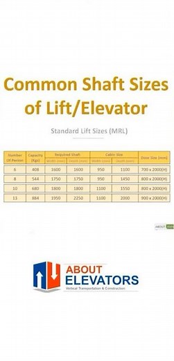 Shaft Size for Lifts : Guide for Architects, Developers & Builders 🏬🏣🏢 #shorts #elevator