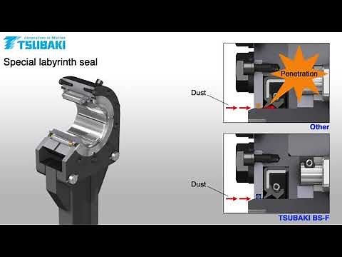 Tsubaki BS-F Backstop Cam Clutch: How It Works